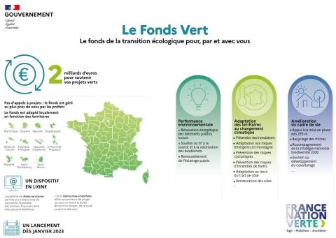 fonds vert