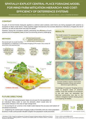 poster cpf